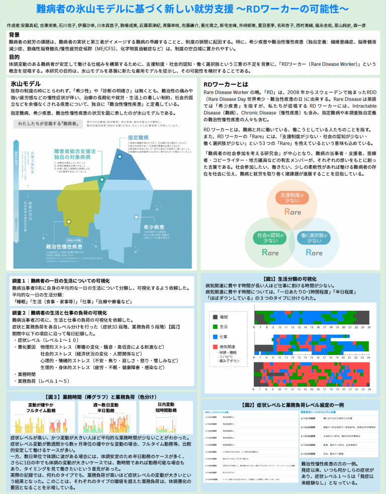 難病者の氷山モデルに基づく新しい就労支援 〜RDワーカーの可能性〜